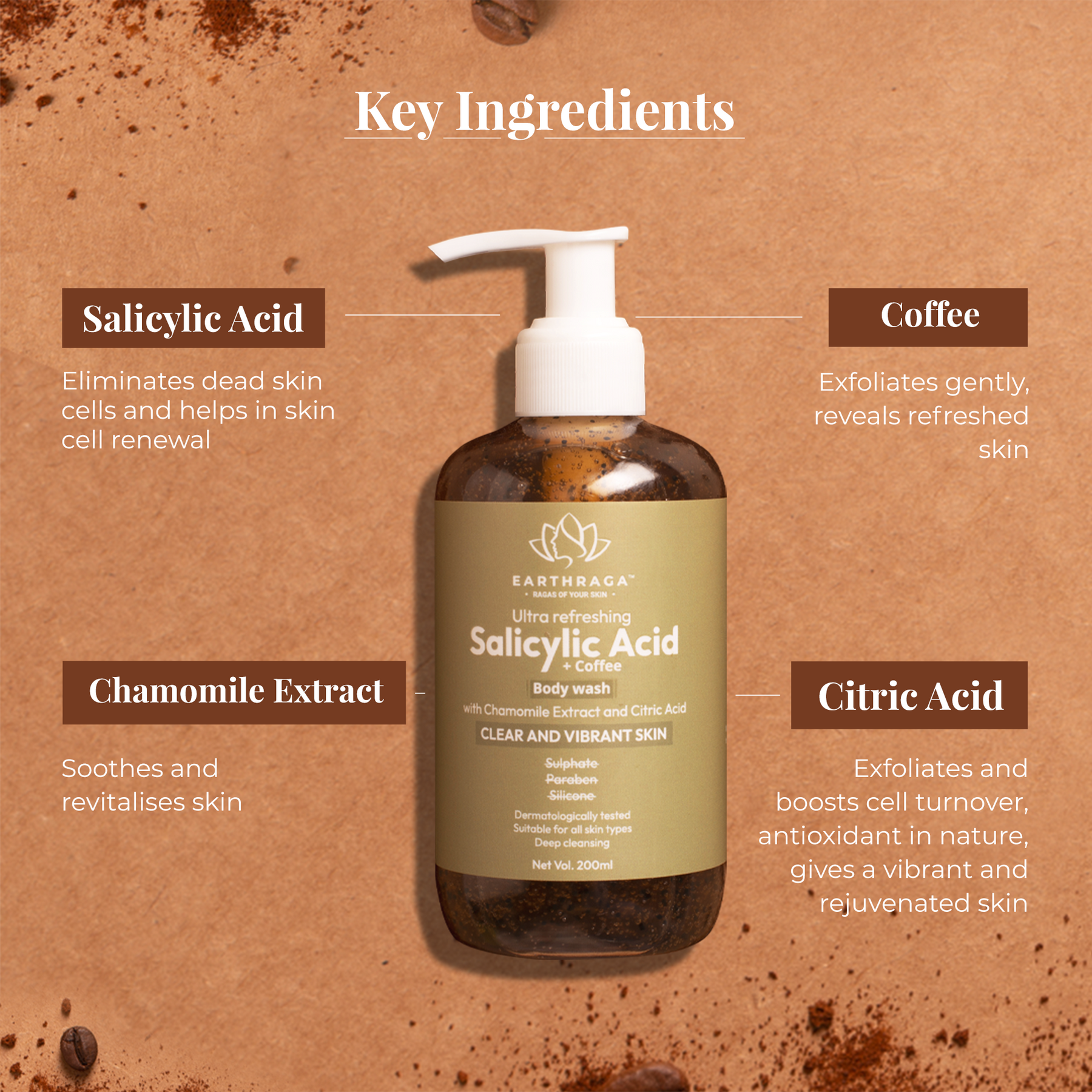 Salicylic Acid + Coffee Body Wash | 200ml